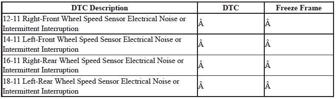 VSA System - Diagnostics